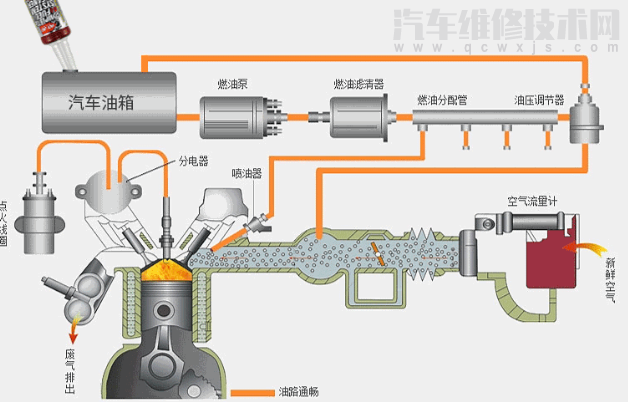汽車發動機混合氣過濃的原因和故障解決方法 汽車發動機混合氣過濃的原因和故障解決方法