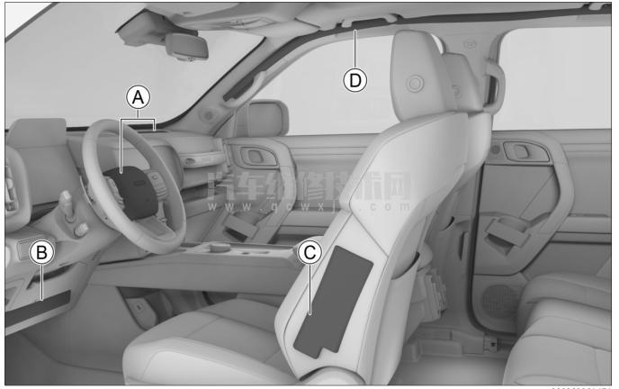 哈弗大狗安全氣囊的工作原理