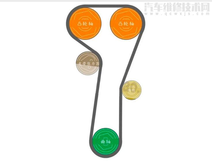 【奧迪A3 1.4T正時(shí)皮帶安裝圖】圖2