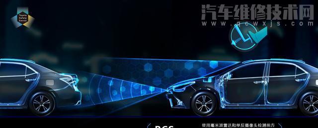 主動剎車功能實用性怎么樣?有必要嗎? 主動剎車功能實用性怎么樣?有必要嗎?