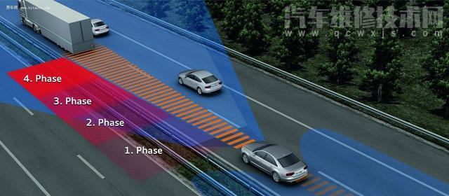 主動剎車功能實用性怎么樣?有必要嗎? 主動剎車功能實用性怎么樣?有必要嗎?