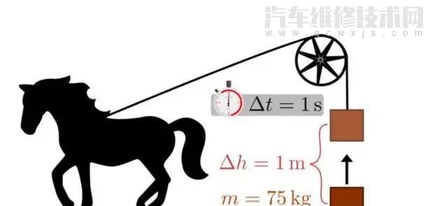 汽車動(dòng)力大小是看馬力還是扭矩?