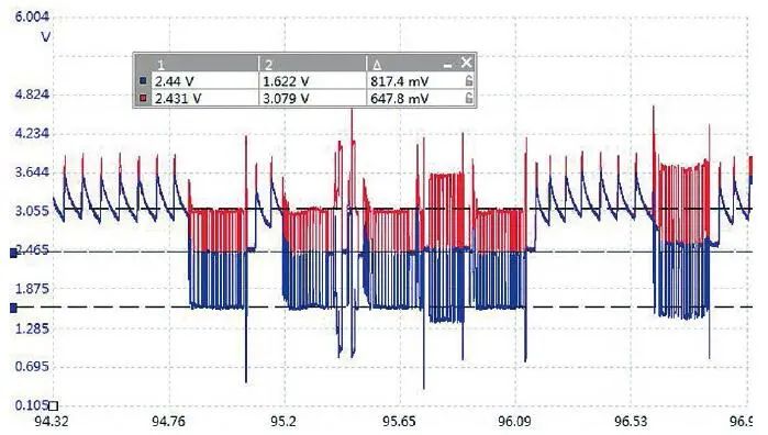 CAN總線故障導致發動機無法起動維修案例 CAN總線故障導致發動機無法起動維修案例