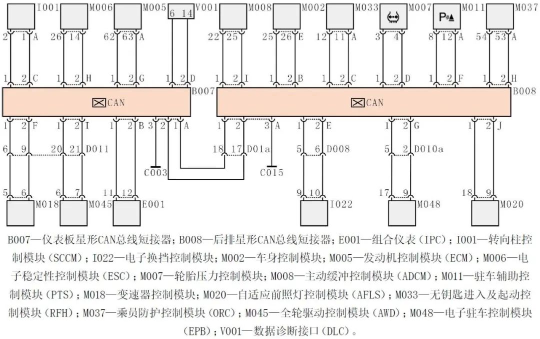 CAN總線故障導致發動機無法起動維修案例
