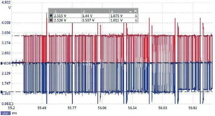 CAN總線故障導致發動機無法起動維修案例 CAN總線故障導致發動機無法起動維修案例