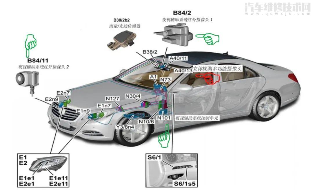 【奔馳多功能攝像頭校準(zhǔn)方法和操作要點(diǎn)】圖1