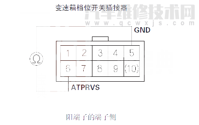 鋒范汽車故障碼P1717含義 鋒范P1717故障碼什么意思 鋒范汽車故障碼P1717含義 鋒范P1717故障碼什么意思