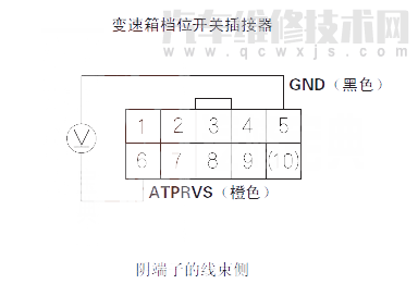 鋒范汽車故障碼P1717含義 鋒范P1717故障碼什么意思 鋒范汽車故障碼P1717含義 鋒范P1717故障碼什么意思