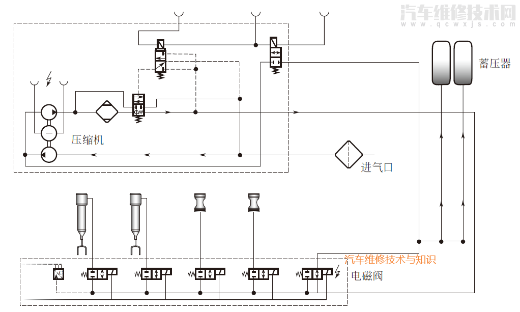 自適應(yīng)空氣懸架系統(tǒng)的組成構(gòu)造與工作原理(圖解) 自適應(yīng)空氣懸架系統(tǒng)的組成構(gòu)造與工作原理(圖解)