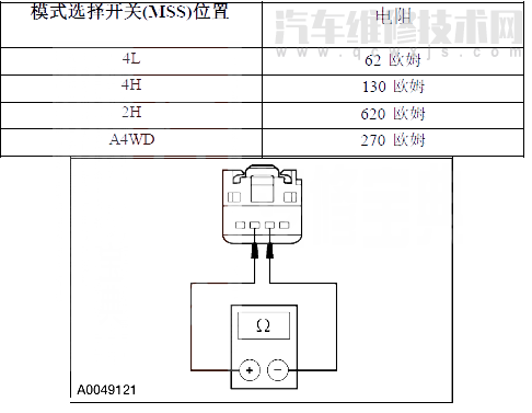  翼虎汽車故障碼P1822含義 翼虎P1822故障碼怎么解決