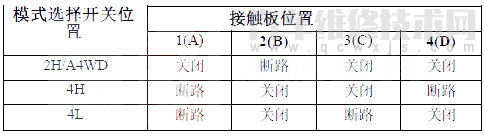翼虎汽車故障碼P1861如何排除 翼虎P1861故障碼是什么原因 翼虎汽車故障碼P1861如何排除 翼虎P1861故障碼是什么原因