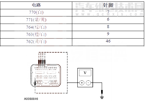 翼虎汽車故障碼P1861如何排除 翼虎P1861故障碼是什么原因 翼虎汽車故障碼P1861如何排除 翼虎P1861故障碼是什么原因