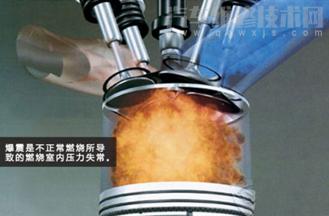 發(fā)動機爆震是什么原因造成的