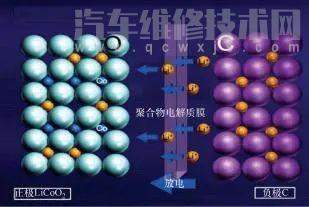 鋰離子電池的結構和工作原理(圖解) 鋰離子電池的結構和工作原理(圖解)