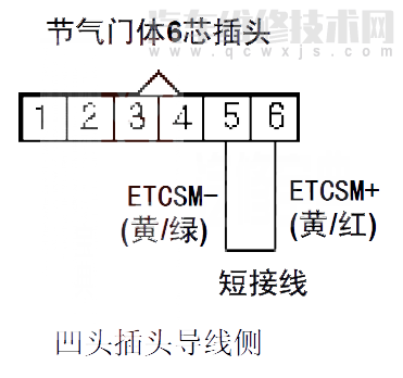  本田CR-V汽車故障碼P2101解決方案 本田CR-VP2101故障碼怎么維修