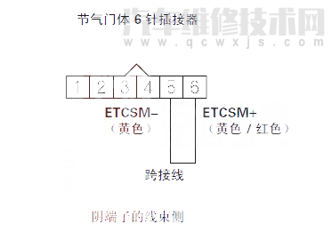  鋒范汽車故障碼P2101維修方法 鋒范P2101故障碼怎么維修