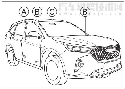 哈弗m6plus車架號、發(fā)動機號、車輛識別號位置（圖）