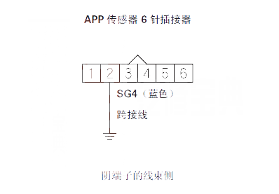 思迪汽車故障碼P2123如何排除 思迪P2123故障碼是什么原因 思迪汽車故障碼P2123如何排除 思迪P2123故障碼是什么原因