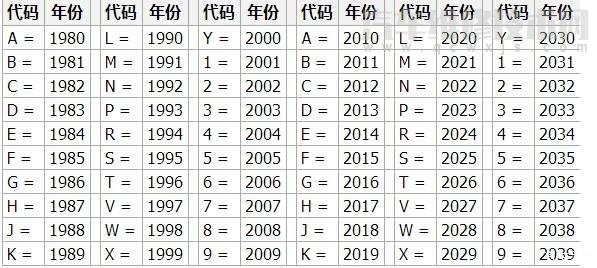 車架號第十位是k怎么看生產日期 車架號第十位是k怎么看生產日期