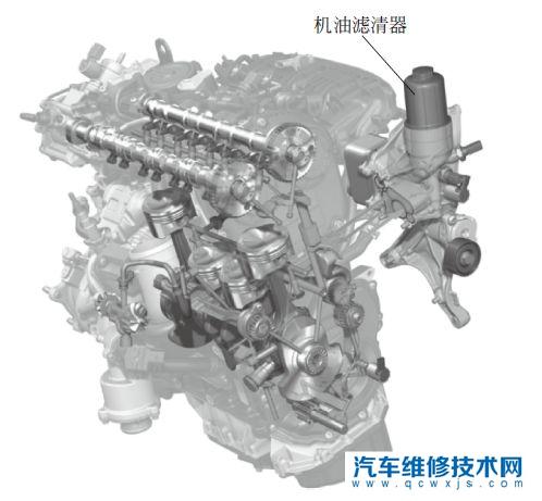 【汽車三濾的更換步驟（汽車三濾的位置圖解）】圖2