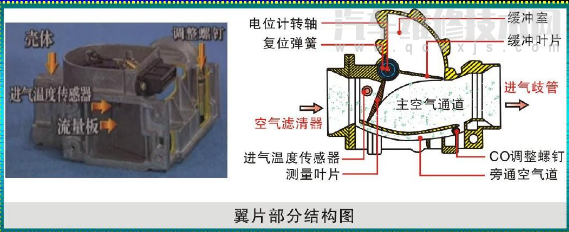 空氣流量傳感器的類型有哪些（圖）