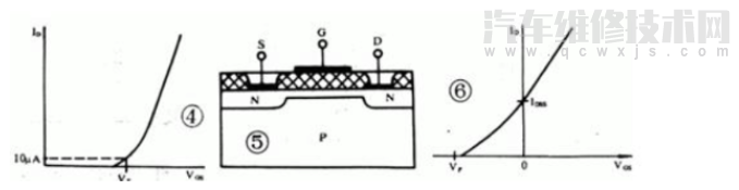【功率場效應晶體管MOSFET結構和工作原理（圖）】圖3