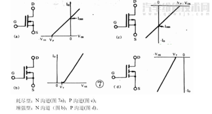 【功率場效應晶體管MOSFET結構和工作原理（圖）】圖4
