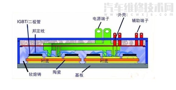 絕緣柵雙極型晶體管（ IGBT）是什么（絕緣柵雙極型晶體管優點）