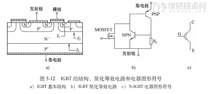 絕緣柵雙極型晶體管IGBT的結構和工作原理及特性