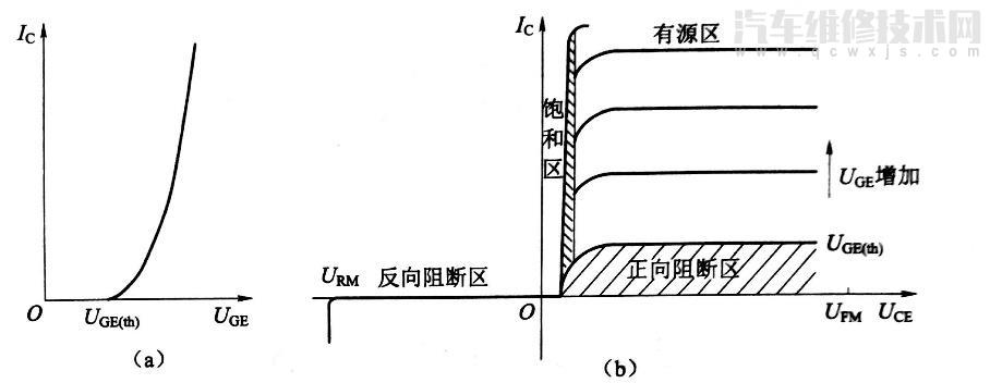 【絕緣柵雙極型晶體管IGBT的結構和工作原理及特性】圖3