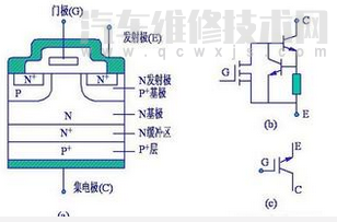 【絕緣柵雙極型晶體管IGBT的結構和工作原理及特性】圖2