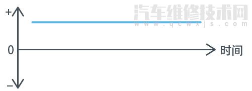 【AC/DC、DC/DC轉換器知識大全（圖解）】圖2