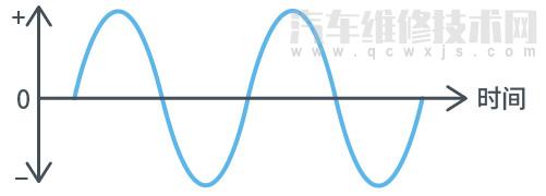 AC/DC、DC/DC轉換器知識大全(圖解)