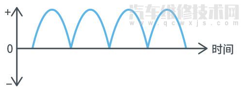 【AC/DC、DC/DC轉換器知識大全（圖解）】圖3