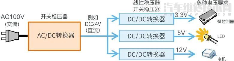 【AC/DC、DC/DC轉換器知識大全（圖解）】圖4