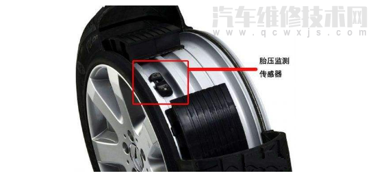 【汽車上都有哪些傳感器(圖解) 汽車傳感器種類大全】圖2