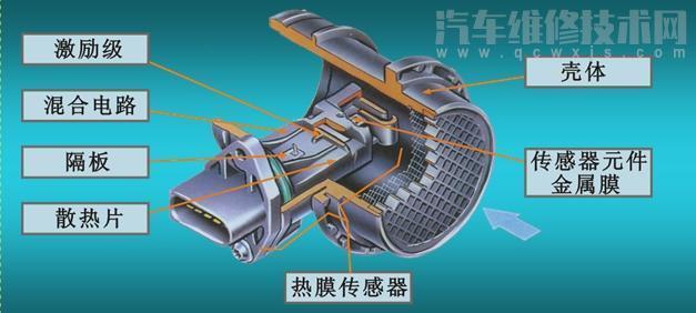 汽車上都有哪些傳感器(圖解) 汽車傳感器種類大全 汽車上都有哪些傳感器(圖解) 汽車傳感器種類大全
