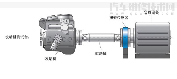 汽車電控懸架、電控轉向傳感器有哪些 汽車電控懸架、電控轉向傳感器有哪些