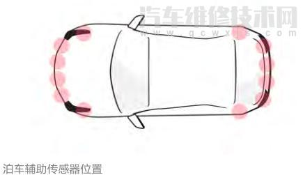 領克02泊車輔助系統怎么開關 領克02泊車輔助系統怎么開關