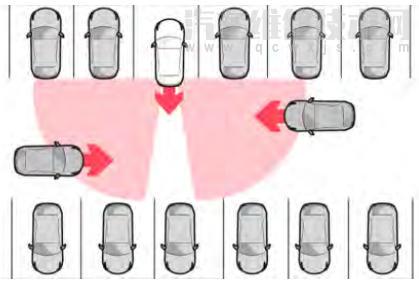 領克02后方交通警示系統什么意思