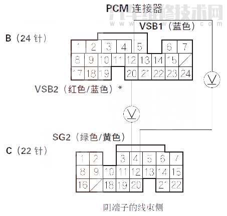 謳歌RL汽車故障碼P2252解決方法 謳歌RLP2252故障碼什么意思 謳歌RL汽車故障碼P2252解決方法 謳歌RLP2252故障碼什么意思