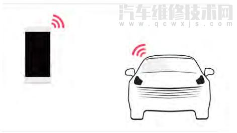 領克02app有哪些功能