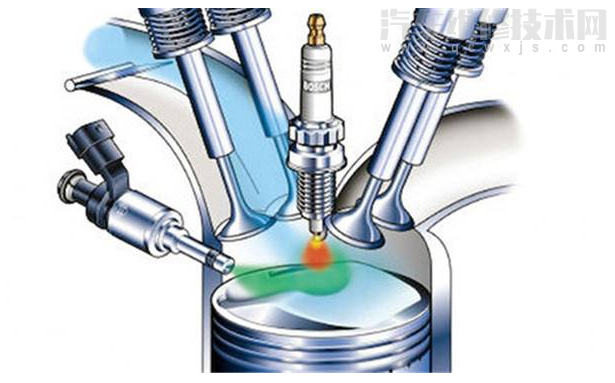缸內直噴是什么意思(缸內直噴有什么好處) 缸內直噴是什么意思(缸內直噴有什么好處)