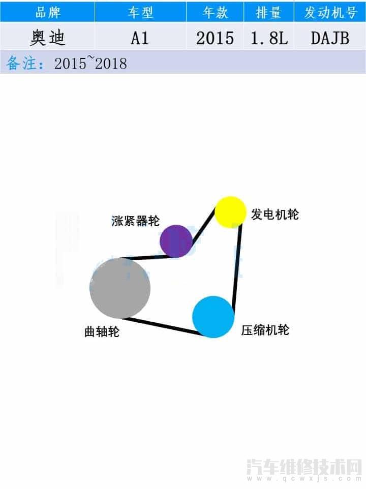 奧迪A1皮帶安裝圖 奧迪A1皮帶繞法圖片