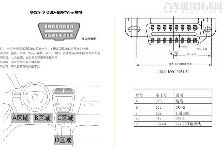 【汽車OBD接口是什么？汽車OBD是干什么用的】圖4