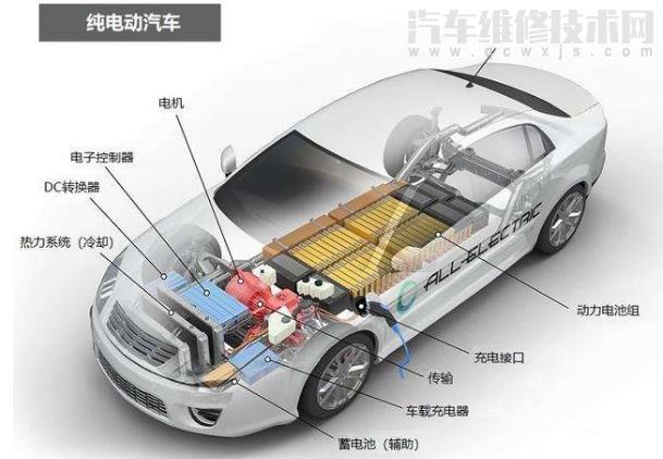 電動汽車需要保養嗎?電動汽車怎么做保養