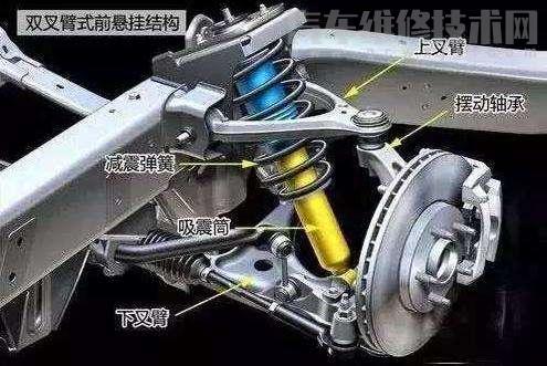 汽車懸架壞了有什么影響