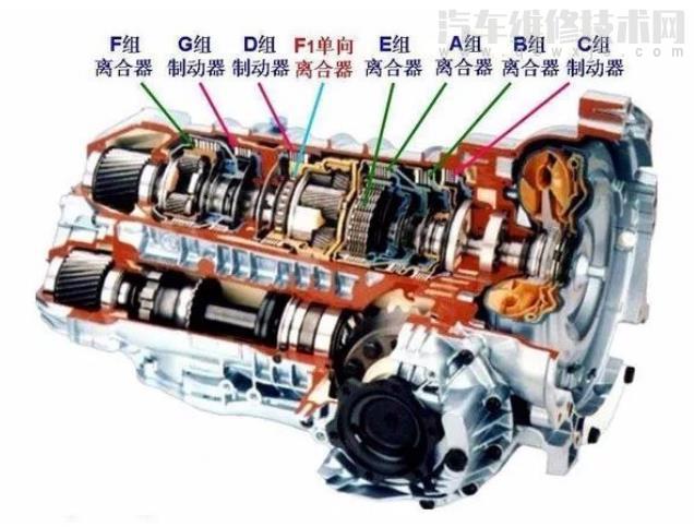 手自一體變速器是什么意思 AMT是手自一體嗎