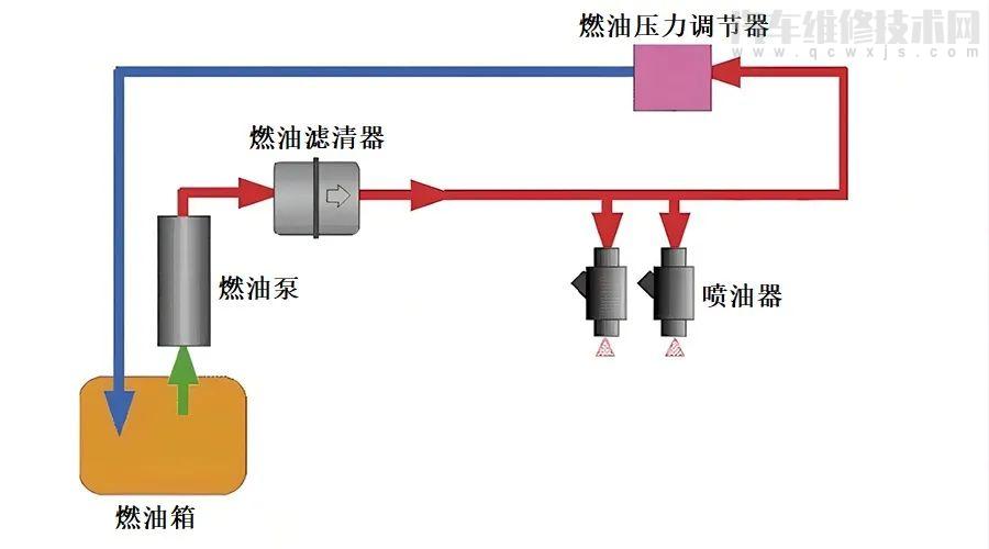 【行駛中發動機突然熄火怎么處理 行駛中突然熄火原因分析】圖1