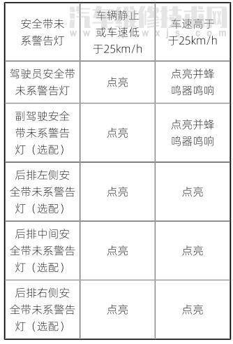 【威馬E5安全帶警告燈亮怎么回事】圖4